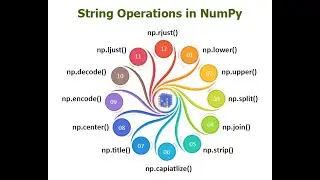 #49 Numpy string operations | Operations on strings |Python tutorial for beginners | Coding Tricks