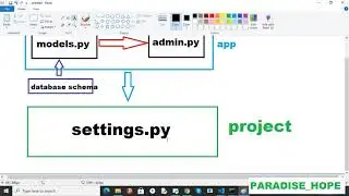 how to create database in Django python in deatil || save data with different ways || in hindi