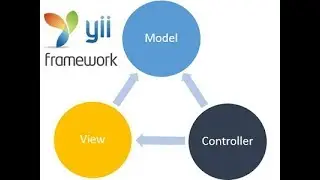 Yii Framework PHP beginner tutorial