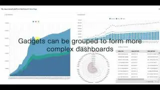 onesait Platform: Introducing our Open Platform