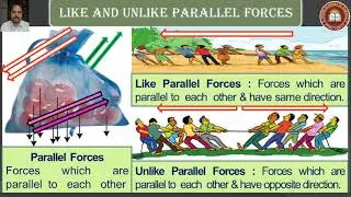 Like & Unlike Parallel Forces