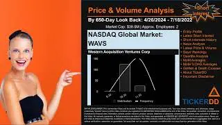 What is Short Interest for WAVS WAVS Price WAVS Volume Analysis Latest News for $WAVS