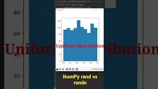 Difference between Nmpy Rand Function and Randn function 