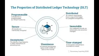 Blockchain Technology PPT for Blockchain business