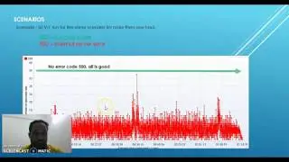 Spike Testing