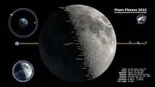 Moon Phases for 2021