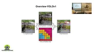 YOLOv3  process explained Part1