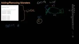 Code for Game Developers - Adding and Removing Characters (Entity List)