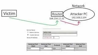 WAN Attacks Explained MSF - 2015