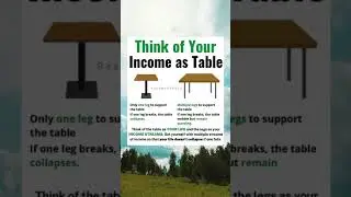 Think of Your Income | Money Making and Money Management