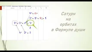 Сатурн на орбитах в Формуле души