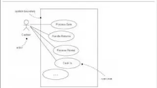 UML Use Case Diagrams