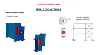 EC3 Simple Steel Connections