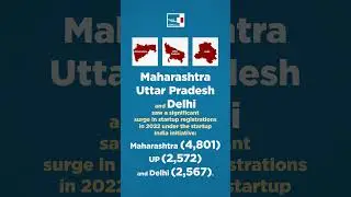 From Green Tech to Momos All you Need to Know | STARTUP STORIES NEWS REEL | #Shorts | StartupStories