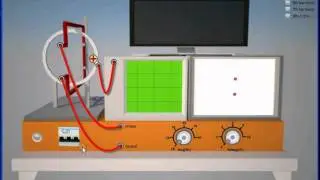 Magnetic Field Behaviour In Single Coil (AC)