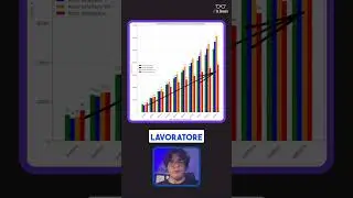 Conviene di più fare il dipendente o l’autonomo? #drelegantia #economiaitalia #economia