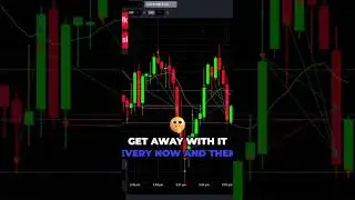 Why Sustainable Trading is Key to Success #short #daytradingfutures #nasdaq nas