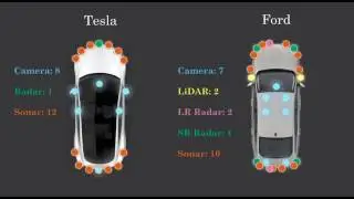 Autonomous Vehicle Technical Stack