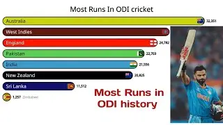 Most Runs in ODI history by the top 10 cricket team  / world cricket