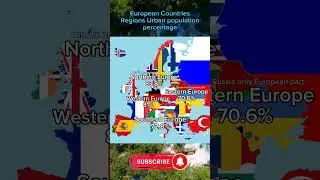 European Countries Regions urban population percentage