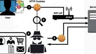 Top 3 Hacking Tricks Used by Hackers || Urdu/ Hindi|| Gk with Awais
