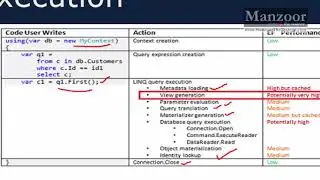 030 Entity Framework Life Cycle And Generating Mapping Views