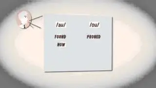 Pronunciation Tips - /au/ and /ou/ - Video 29