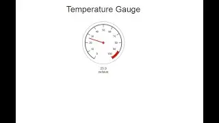 add temperature gauge from thingspeak on your html page