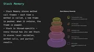 Java JVM Architecture for Beginners | Class Loading, Runtime Memory Areas & Execution Engine