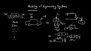 Modeling of Engineering Systems Review | Control Systems | شرح بالعربى