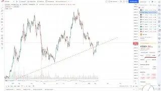 БИТКОИН ЗАКРЕПИЛСЯ НАД ТРЕНДОВОЙ? ГДЕ ПОКУПАЮТ КИТЫ?