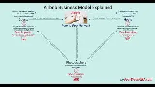 How Does Airbnb Make Money? Airbnb Peer to Peer Business Model Explained