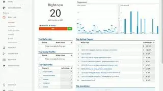 How to pull Organic Traffic Instantly - #Askmewithsuresh