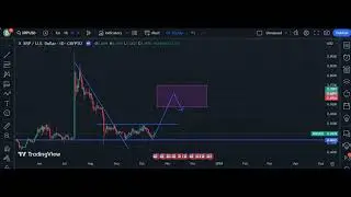 Information about XRP cryptocurrency #investing #tranding #crypto
