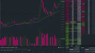 How to switch from Basic to Advance Binance trading