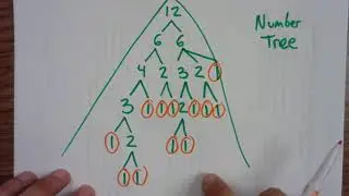 Number Bonds and Number Trees