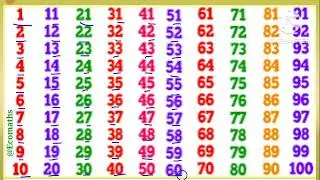 Learn to Counting 1 to 100 | 1 से 100 तक गिनती | Ginti | 1234 Numbers 
