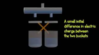 Kelvin generator  ( Water dropper )  - Electrostatic explained