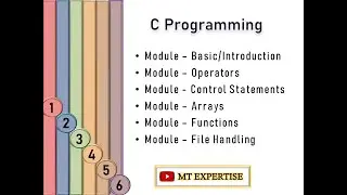 Series Of C Programming Syllabus to Expert's Guide in #hindi