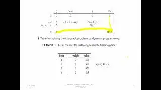 DAA 4th Sem Module 4: Dynamic Programming: Knapsack Problem