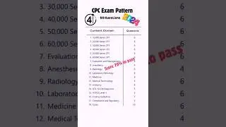 CPC Exam Pattern 2024. Crucial for CPC Exam Preparation. 