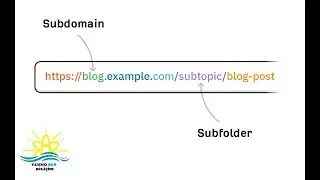 Cpanel Üzerinden Subdomain Oluşturma