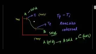 Thermogravimetry Basics  (urdu version)  Thermal analysis (2)