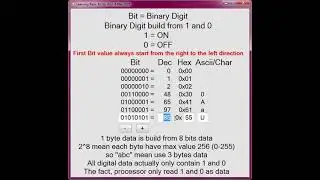 Learn basic of Bit
