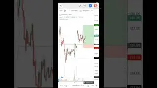 SL triggered || Prince Action || Biocon ||