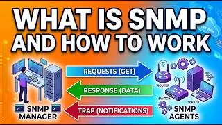 SNMP with SMI and MIB