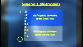 Cursos de fotografía para principiantes Cp 5 (2/2