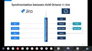 ALM Octane Introduction