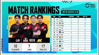 4K - (GEEK FAM WWCD) - PMSL SEA FALL 2023 - MATCH 3 - MINGGU 3 - HARI 1