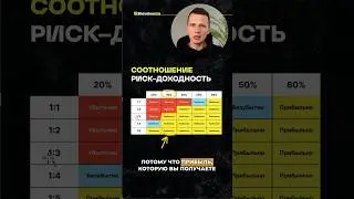 Что позволяет трейдеру зарабатывать. Полное видео на канале